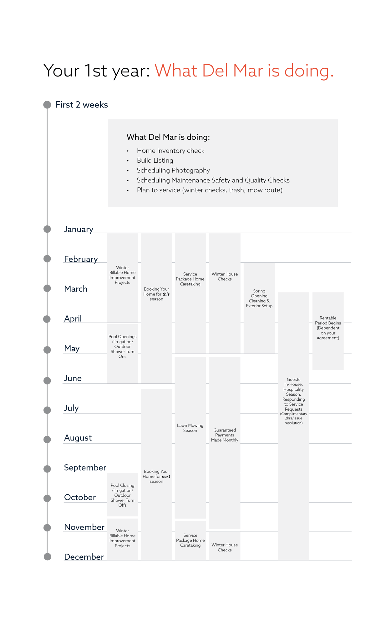 DelMarFirstYearTimelineweb-1