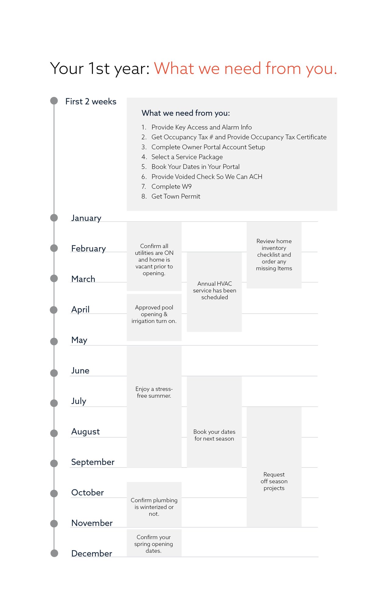 OwnerFirstYearTimelineweb-3