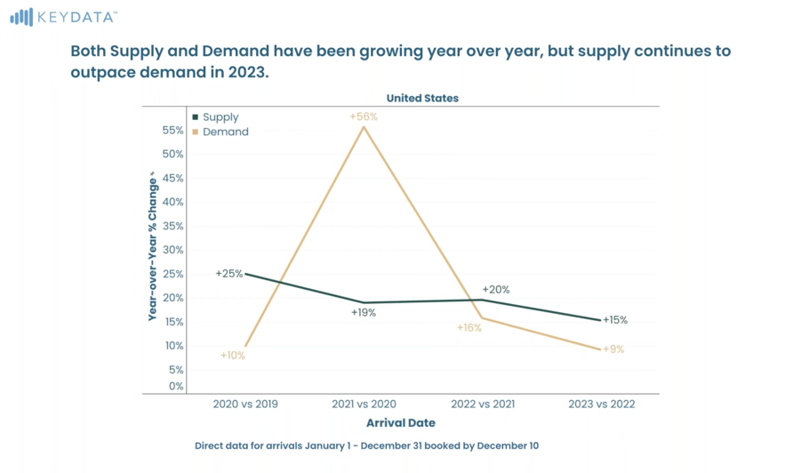 SupplyDemand Web