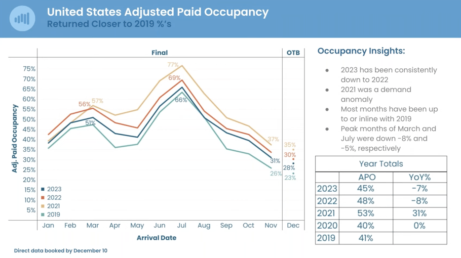 US Adj Paid Occ Web-1