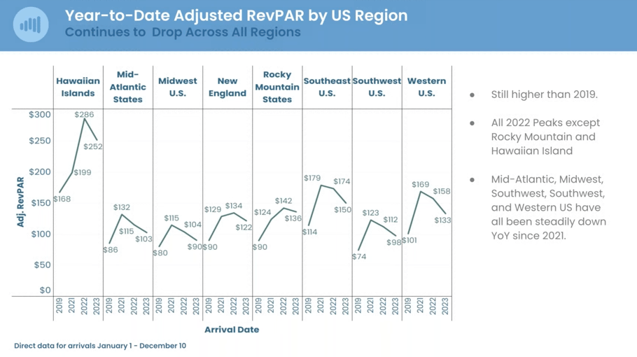 YTD Adj REVPAR US Web-1